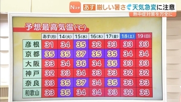 【近畿の天気】１３日（月）は厳しい暑さ続く　午後は天気の急変に注意　晴雨兼用の傘が活躍しそう　今週はさらに暑さ厳しく