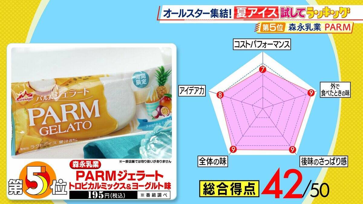 【ひたすら試してランキング】限定商品も続々「夏アイス」6万7000個以上のアイスを食べた“アイス研究家”が審査！1位は人気ブランドの梨味「フルーツをかじったような…」【MBSサタプラ】