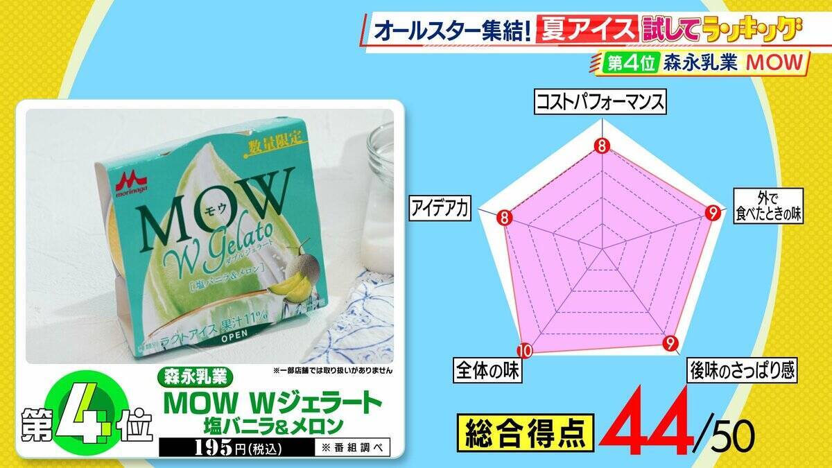 【ひたすら試してランキング】限定商品も続々「夏アイス」6万7000個以上のアイスを食べた“アイス研究家”が審査！1位は人気ブランドの梨味「フルーツをかじったような…」【MBSサタプラ】