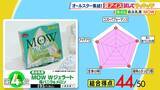 「【ひたすら試してランキング】限定商品も続々「夏アイス」6万7000個以上のアイスを食べた“アイス研究家”が審査！1位は人気ブランドの梨味「フルーツをかじったような…」【MBSサタプラ】」の画像3