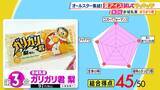 「【ひたすら試してランキング】限定商品も続々「夏アイス」6万7000個以上のアイスを食べた“アイス研究家”が審査！1位は人気ブランドの梨味「フルーツをかじったような…」【MBSサタプラ】」の画像4