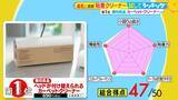 「ひたすら試してランキング「粘着クリーナー」　予約の取れないハウスキーパーが絶賛する「粘着力」１位の最強クリーナーとは？【MBSサタプラ】」の画像6