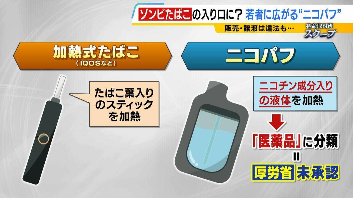 「ミナミでは２人に１人吸っているレベル」大阪の若者たちに流行する“ニコパフ”　国内での販売・譲渡は禁止だが…フリマアプリで隠語使い販売横行か　より危険な“ゾンビたばこ”の入り口に？【連載・ゾンビたばこ（１）】