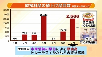 小学生が気になるニュース1位は「物価上昇」88.7%が物価高を実感「おこづかいで買えるものが少なくなった」　ゲームや生成AIよりも関心高い事象に？【解説】