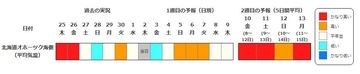 【高温に関する早期天候情報】近畿・北海道・東北・北陸・東海地方で「かなりの高温」か　7/8・9以降　北陸で平年差＋2.7℃以上、近畿で＋2.3℃以上の見込み【気象庁】