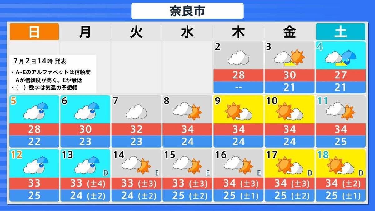 【高温に関する早期天候情報】近畿・北海道・東北・北陸・東海地方で「かなりの高温」か　7/8・9以降　北陸で平年差＋2.7℃以上、近畿で＋2.3℃以上の見込み【気象庁】