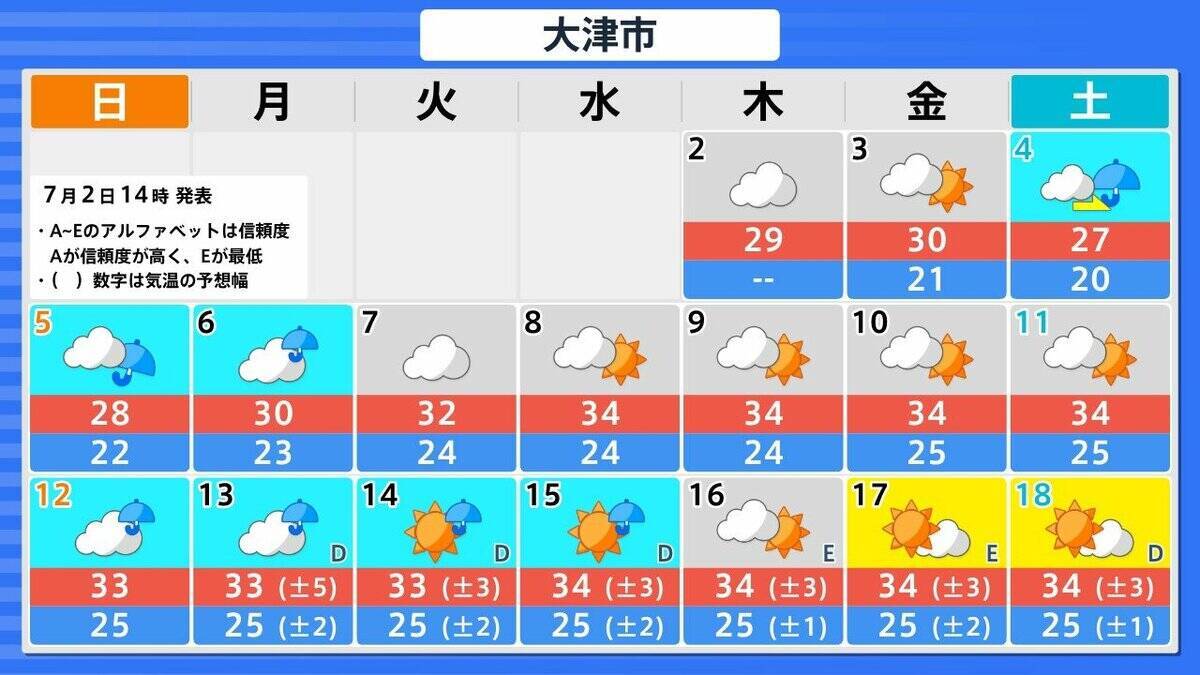 【高温に関する早期天候情報】近畿・北海道・東北・北陸・東海地方で「かなりの高温」か　7/8・9以降　北陸で平年差＋2.7℃以上、近畿で＋2.3℃以上の見込み【気象庁】