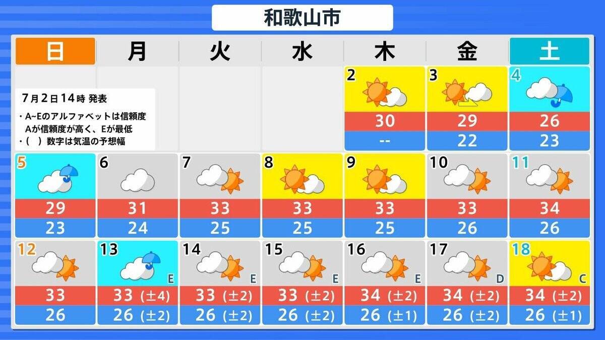 【高温に関する早期天候情報】近畿・北海道・東北・北陸・東海地方で「かなりの高温」か　7/8・9以降　北陸で平年差＋2.7℃以上、近畿で＋2.3℃以上の見込み【気象庁】