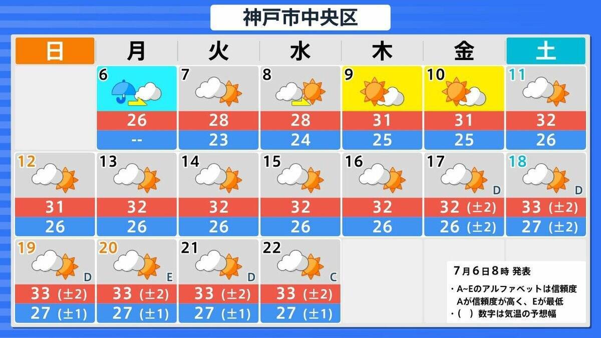 【台風情報】大型で猛烈な勢力の台風9号　“非常に強い”勢力で週末ごろ沖縄の南へ接近か【雨と風最新シミュレーション】