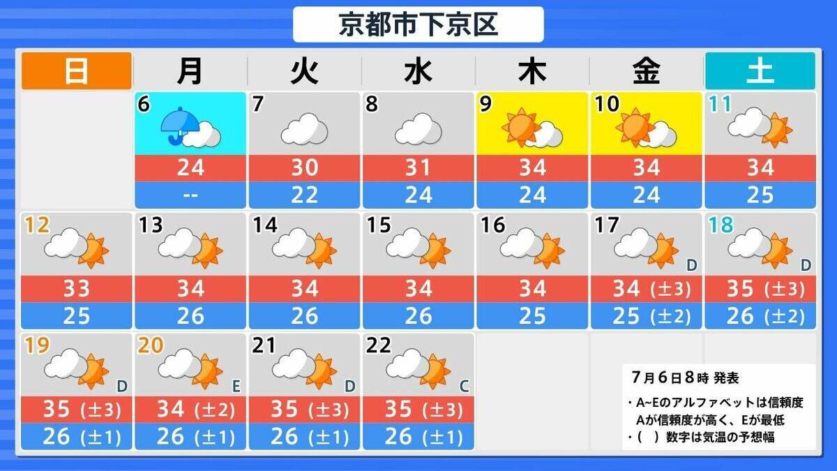 【台風情報】大型で猛烈な勢力の台風9号　“非常に強い”勢力で週末ごろ沖縄の南へ接近か【雨と風最新シミュレーション】