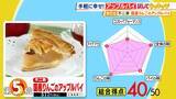 「ひたすら試してランキング『アップルパイ』1位は“唯一無二の商品”とプロ絶賛！圧倒的なパイ生地の食感とバター感で「新しい世界を見せてくれる」逸品とは　11商品を徹底比較【MBSサタプラ】」の画像2