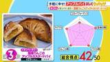 「ひたすら試してランキング『アップルパイ』1位は“唯一無二の商品”とプロ絶賛！圧倒的なパイ生地の食感とバター感で「新しい世界を見せてくれる」逸品とは　11商品を徹底比較【MBSサタプラ】」の画像4