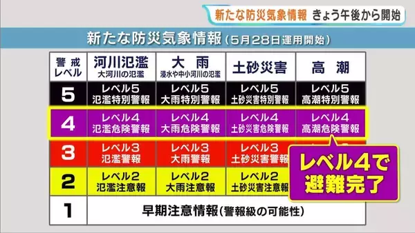 「新たな防災気象情報」28日午後運用開始　気象予報士らが啓発活動　「情報を早めに確認して避難行動に結びつけて」　気象に関する注意報や警報の体系が大きく変更