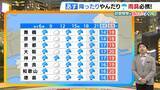 「【近畿の天気】15日（水）は雨が降ったりやんだり　常に傘を持って　気温上がらず前日から大幅ダウン」の画像1