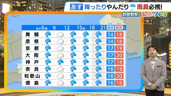 【近畿の天気】15日（水）は雨が降ったりやんだり　常に傘を持って　気温上がらず前日から大幅ダウン
