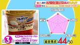 「【ひたすら試してランキング】「プレーンヨーグルト」そのまま食べてよし！フルーツと合わせてよし！朝の大定番を徹底比較　ドレッシングにするとサラダとも相性抜群！？【MBSサタプラ】」の画像4