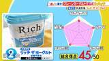 「【ひたすら試してランキング】「プレーンヨーグルト」そのまま食べてよし！フルーツと合わせてよし！朝の大定番を徹底比較　ドレッシングにするとサラダとも相性抜群！？【MBSサタプラ】」の画像5