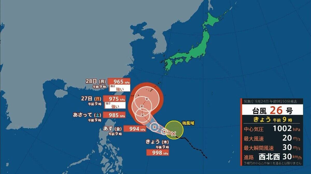 【台風情報】台風26号（スリゲ）発生　26日には暴風域を伴って沖縄の南へ　27日午前には“強い勢力”に発達の見込み　最大瞬間風速は“電柱や街灯も倒れる”55メートルに　【雨と風最新シミュレーション】