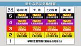 「【新たな防災気象情報】これだけは絶対に押さえたい“３つのポイント”とは？気象予報士が解説　「いま自分がどんな避難行動をとるべきなのか…レベルで直感的に判断すること」が最も大切」の画像1