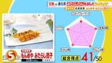 「ひたすら試してランキング「みたらしだんご」　清水アナが「今年のお花見はこれ！」と太鼓判！　だんごの味・たれの味・全体の味で満点「第1位」の商品は？【MBSサタプラ】」の画像2
