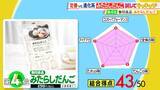 「ひたすら試してランキング「みたらしだんご」　清水アナが「今年のお花見はこれ！」と太鼓判！　だんごの味・たれの味・全体の味で満点「第1位」の商品は？【MBSサタプラ】」の画像3