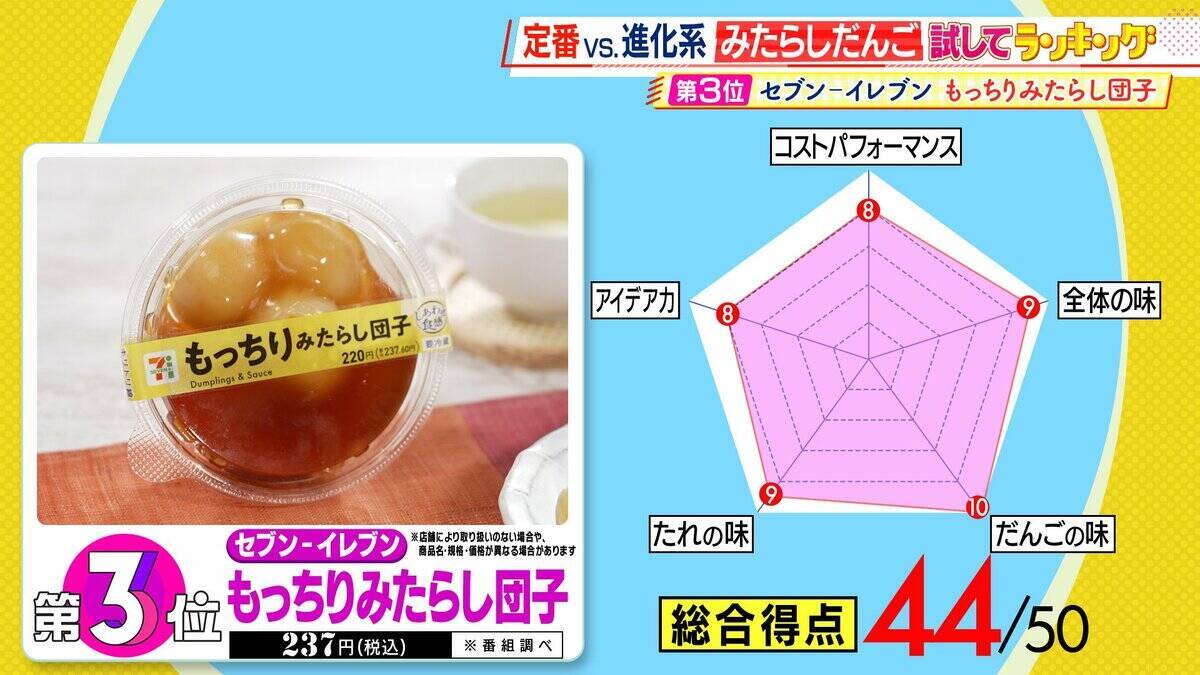 ひたすら試してランキング「みたらしだんご」　清水アナが「今年のお花見はこれ！」と太鼓判！　だんごの味・たれの味・全体の味で満点「第1位」の商品は？【MBSサタプラ】