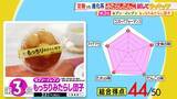 「ひたすら試してランキング「みたらしだんご」　清水アナが「今年のお花見はこれ！」と太鼓判！　だんごの味・たれの味・全体の味で満点「第1位」の商品は？【MBSサタプラ】」の画像4