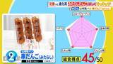 「ひたすら試してランキング「みたらしだんご」　清水アナが「今年のお花見はこれ！」と太鼓判！　だんごの味・たれの味・全体の味で満点「第1位」の商品は？【MBSサタプラ】」の画像5