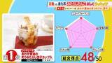 「ひたすら試してランキング「みたらしだんご」　清水アナが「今年のお花見はこれ！」と太鼓判！　だんごの味・たれの味・全体の味で満点「第1位」の商品は？【MBSサタプラ】」の画像6