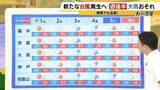 「【異常事態】今週後半は関西でも大雨注意…新たな台風が「日本のすぐ南」で発生へ　夏の豪雨が相次ぐ「2つの要因」とは？千葉・石川などに続き福井でも被害深刻【気象予報士解説】」の画像4