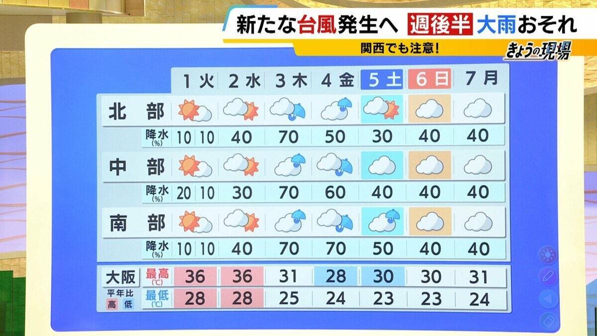 【異常事態】今週後半は関西でも大雨注意…新たな台風が「日本のすぐ南」で発生へ　夏の豪雨が相次ぐ「2つの要因」とは？千葉・石川などに続き福井でも被害深刻【気象予報士解説】