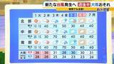 「【異常事態】今週後半は関西でも大雨注意…新たな台風が「日本のすぐ南」で発生へ　夏の豪雨が相次ぐ「2つの要因」とは？千葉・石川などに続き福井でも被害深刻【気象予報士解説】」の画像6