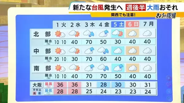「【異常事態】今週後半は関西でも大雨注意…新たな台風が「日本のすぐ南」で発生へ　夏の豪雨が相次ぐ「2つの要因」とは？千葉・石川などに続き福井でも被害深刻【気象予報士解説】」の画像