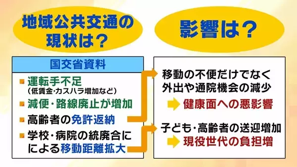 「【呼べば来るバス！？】大阪市全域でオンデマンドバス運行開始　相次ぐ路線バスの廃止や減便“新たな移動手段”なるか　地方では“最後の砦”とも」の画像
