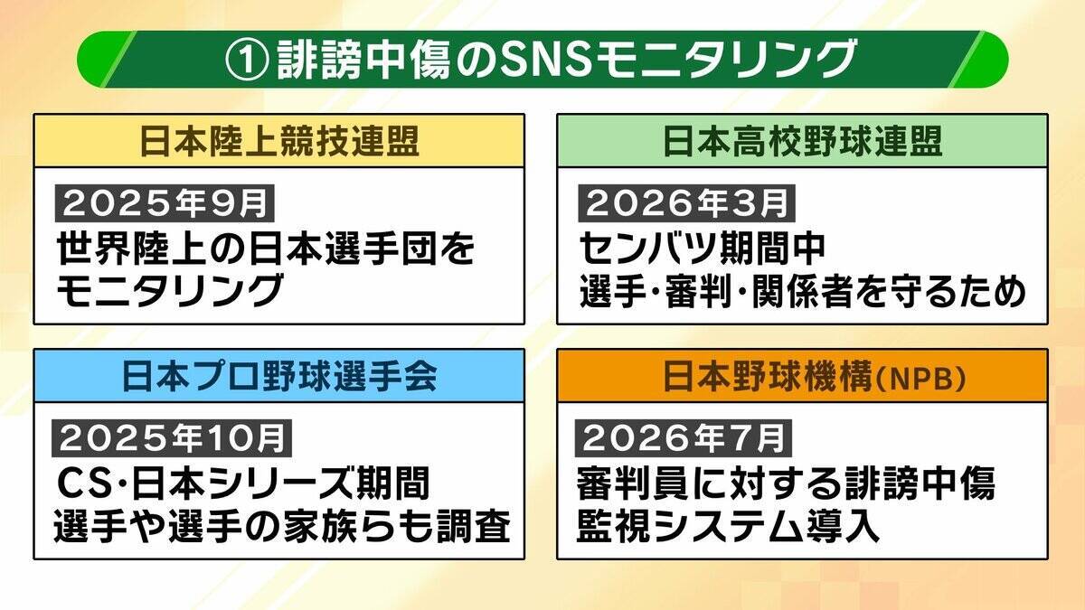 【ワールドカップ】絶えない選手への誹謗中傷　FIFAが「53万件」の投稿を削除　投稿者特定に多くの壁『開示請求』に応じないSNS事業者も「攻撃的な投稿は伸びる」