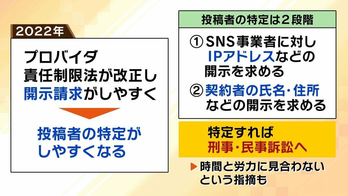 【ワールドカップ】絶えない選手への誹謗中傷　FIFAが「53万件」の投稿を削除　投稿者特定に多くの壁『開示請求』に応じないSNS事業者も「攻撃的な投稿は伸びる」