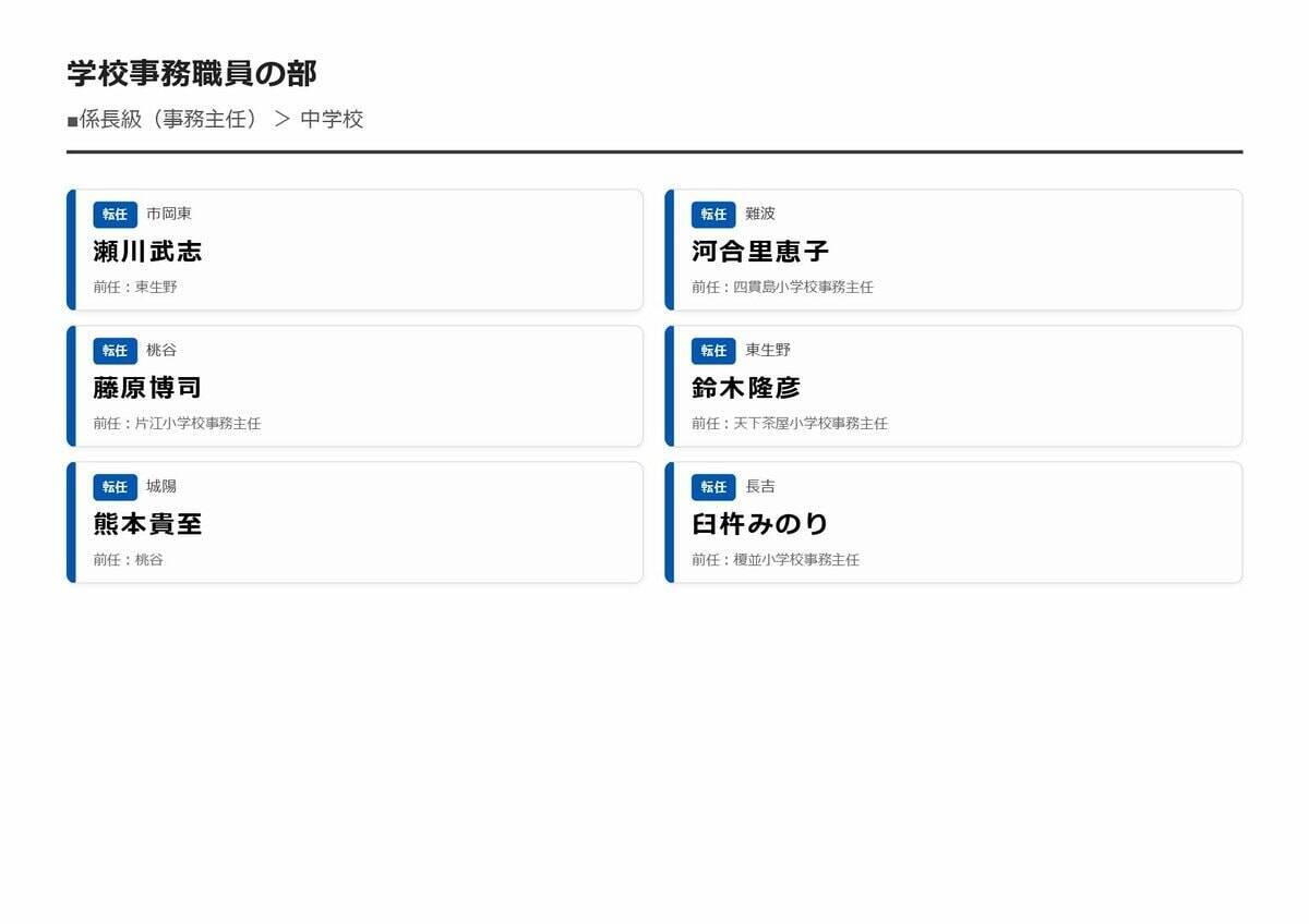 【大阪市・教職員人事異動2026】校長、教頭先生などの新任・転任「あの先生どこ行ったん？」全掲載（小学校、中学校、義務教育学校、教育委員会など）