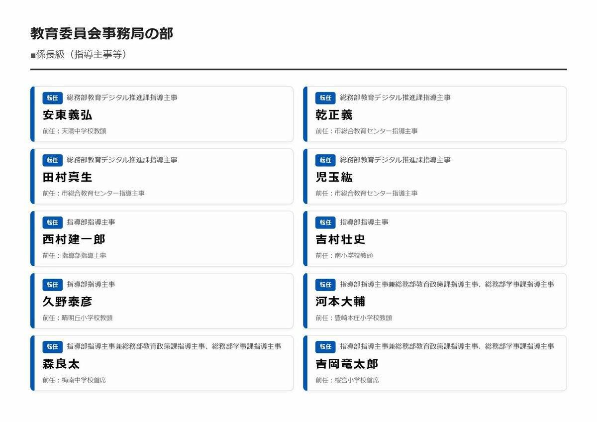 【大阪市・教職員人事異動2026】校長、教頭先生などの新任・転任「あの先生どこ行ったん？」全掲載（小学校、中学校、義務教育学校、教育委員会など）