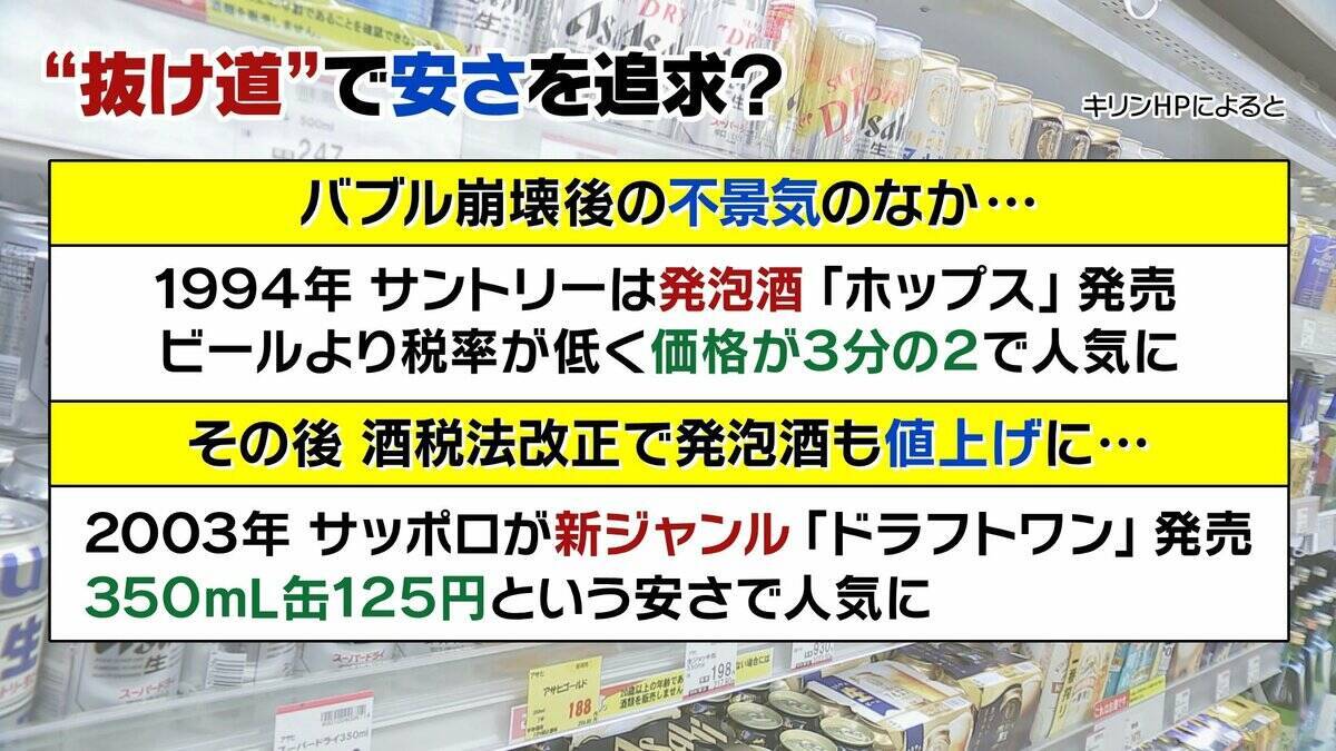【酒税一本化】ビール業界が激変！？“発泡酒系”は増税/ビールは減税　企業努力で安さ追求「第3のビール」はどうなる…専門家「10月以降はビールにいくか他のお酒にいくか」