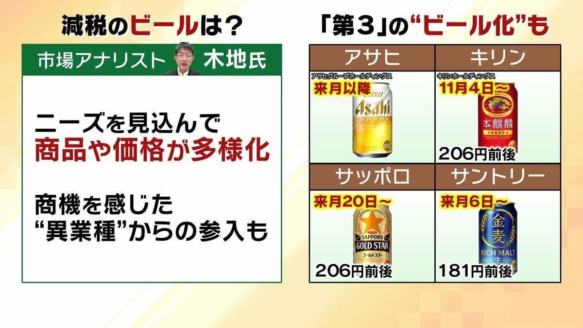 【酒税一本化】ビール業界が激変！？“発泡酒系”は増税/ビールは減税　企業努力で安さ追求「第3のビール」はどうなる…専門家「10月以降はビールにいくか他のお酒にいくか」