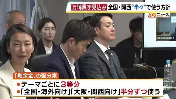 【万博】剰余金は「つながり・創造活動の深化・場の記憶の継承」の3つのテーマに分けて活用へ　「全国・海外向け」と「大阪・関西向け」で半分ずつ配分する案　政府の成果検証委員会