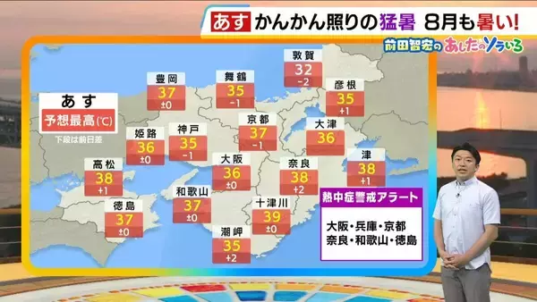 【近畿の天気】31日（金）も危険な暑さ　しばらくかんかん照りの猛暑が続く　来週は台風13号の進路に注意