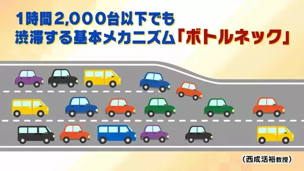 「アリの行列に学ぶ「急がば回れ」の渋滞学　車間距離「40m」が渋滞解消の分岐点？急ぎたい時ほど詰めないのが鉄則！「緩やかな坂」とトンネルでの減速にも理由が」の画像