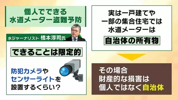 「【水道メーター盗難多発】銅価格の高騰→“換金目当て”の窃盗か…狙われやすいのは「空き家の多い集合住宅」自治体レベルで対策すれば「水道料金が上がる可能性」」の画像