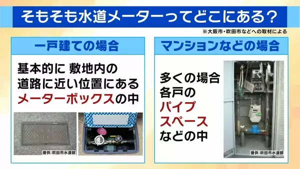 「【水道メーター盗難多発】銅価格の高騰→“換金目当て”の窃盗か…狙われやすいのは「空き家の多い集合住宅」自治体レベルで対策すれば「水道料金が上がる可能性」」の画像