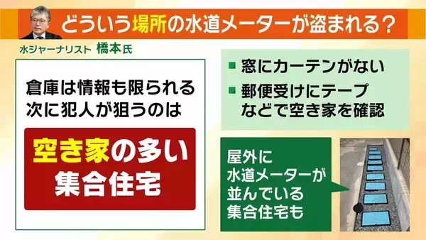 「【水道メーター盗難多発】銅価格の高騰→“換金目当て”の窃盗か…狙われやすいのは「空き家の多い集合住宅」自治体レベルで対策すれば「水道料金が上がる可能性」」の画像