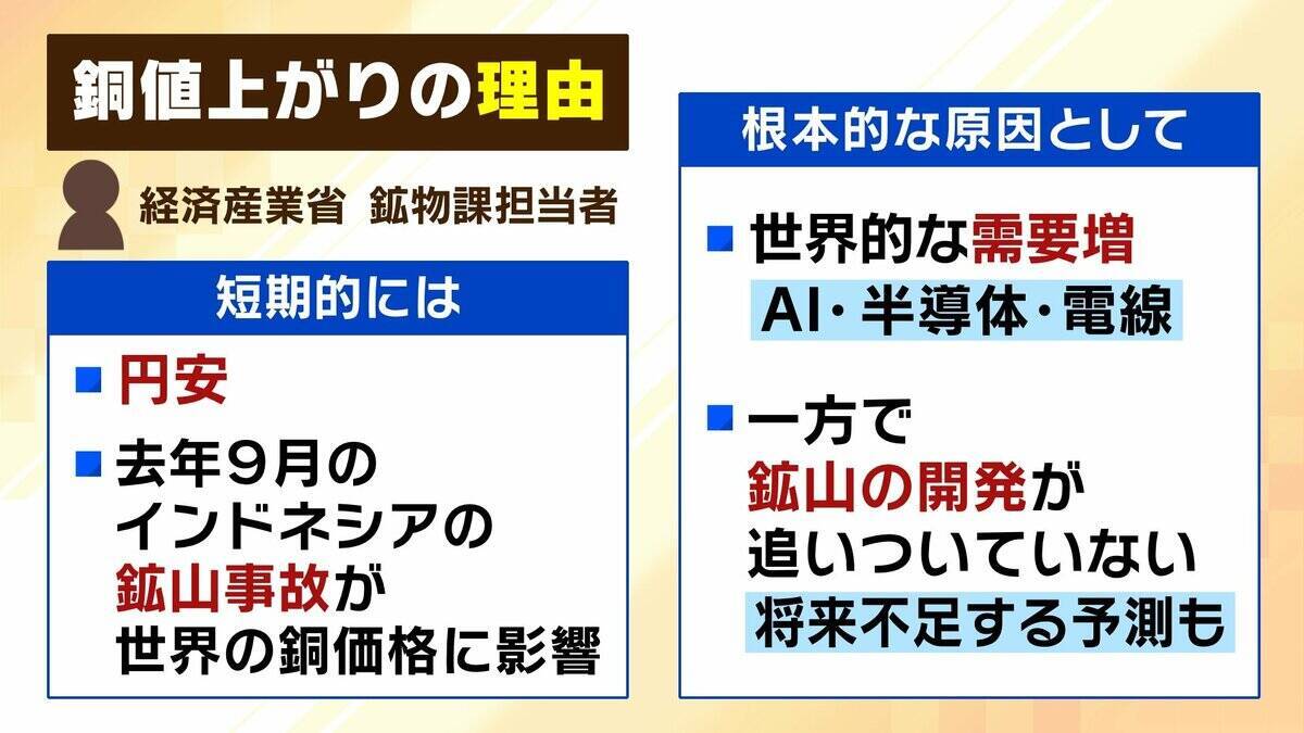 【水道メーター盗難多発】銅価格の高騰→“換金目当て”の窃盗か…狙われやすいのは「空き家の多い集合住宅」自治体レベルで対策すれば「水道料金が上がる可能性」