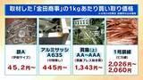 「【水道メーター盗難多発】銅価格の高騰→“換金目当て”の窃盗か…狙われやすいのは「空き家の多い集合住宅」自治体レベルで対策すれば「水道料金が上がる可能性」」の画像8