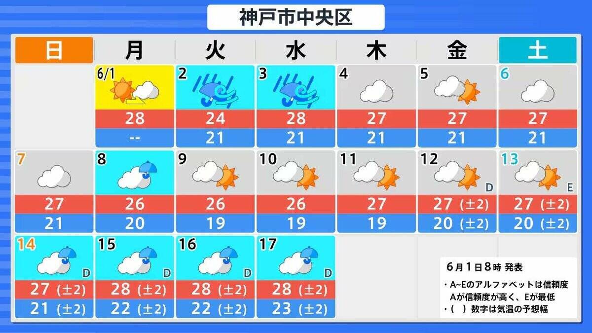 【台風情報】暴風域を伴い3日午前中「近畿に接近か」2日夜から局地的に非常に激しい雨のおそれ　近畿南部で24時間で300ミリ予想も…進路などによっては「警報級大雨」の可能性【雨と風のシミュレーション】