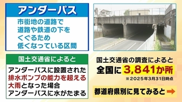 【アンダーパス冠水】車水没で死亡事故も…千葉豪雨を受け各地で導入「事前通行規制」発令条件は？大雨時は「通らないことが基本」事前に位置を知る方法は？